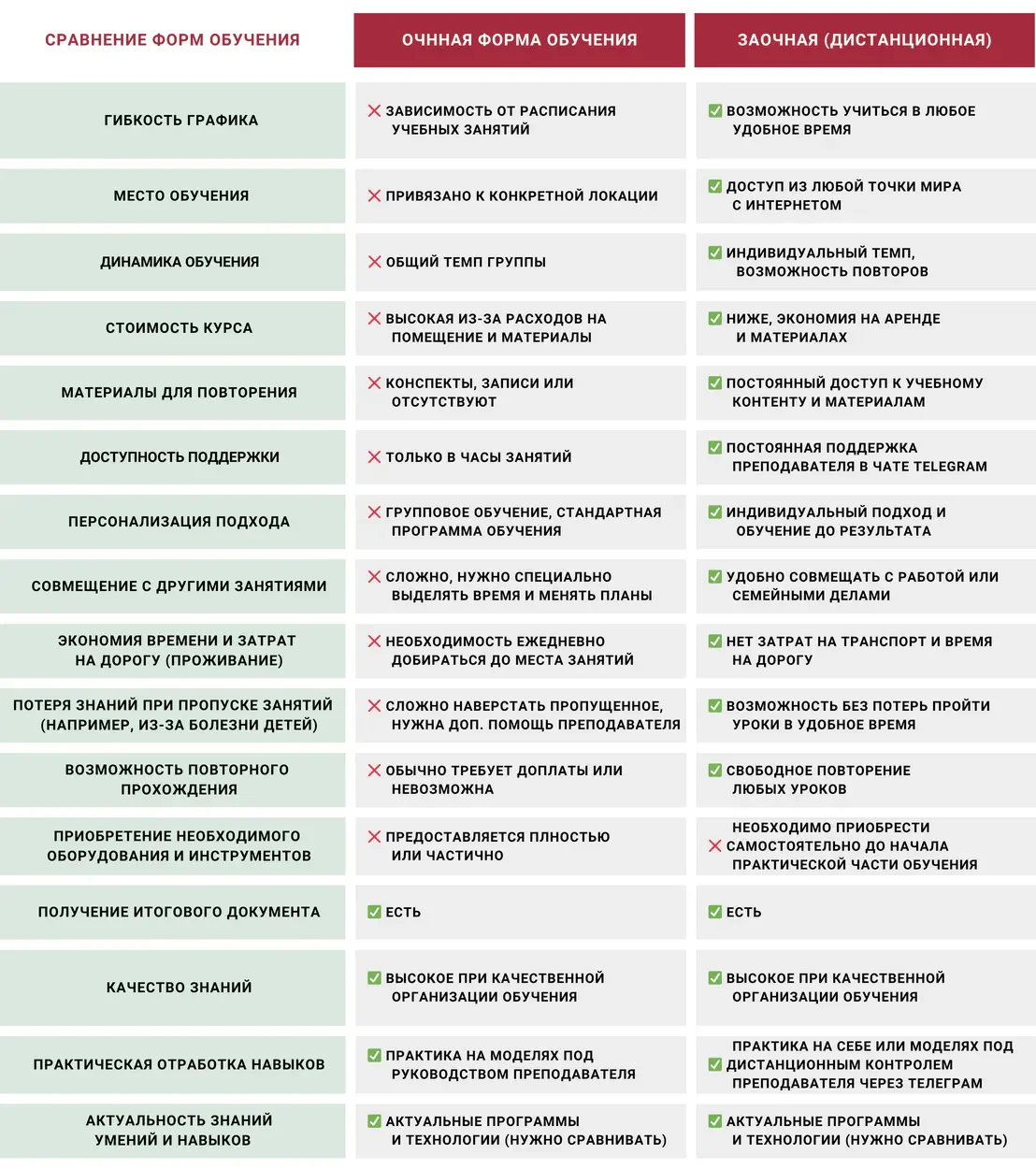 Уровень ПРОФИ