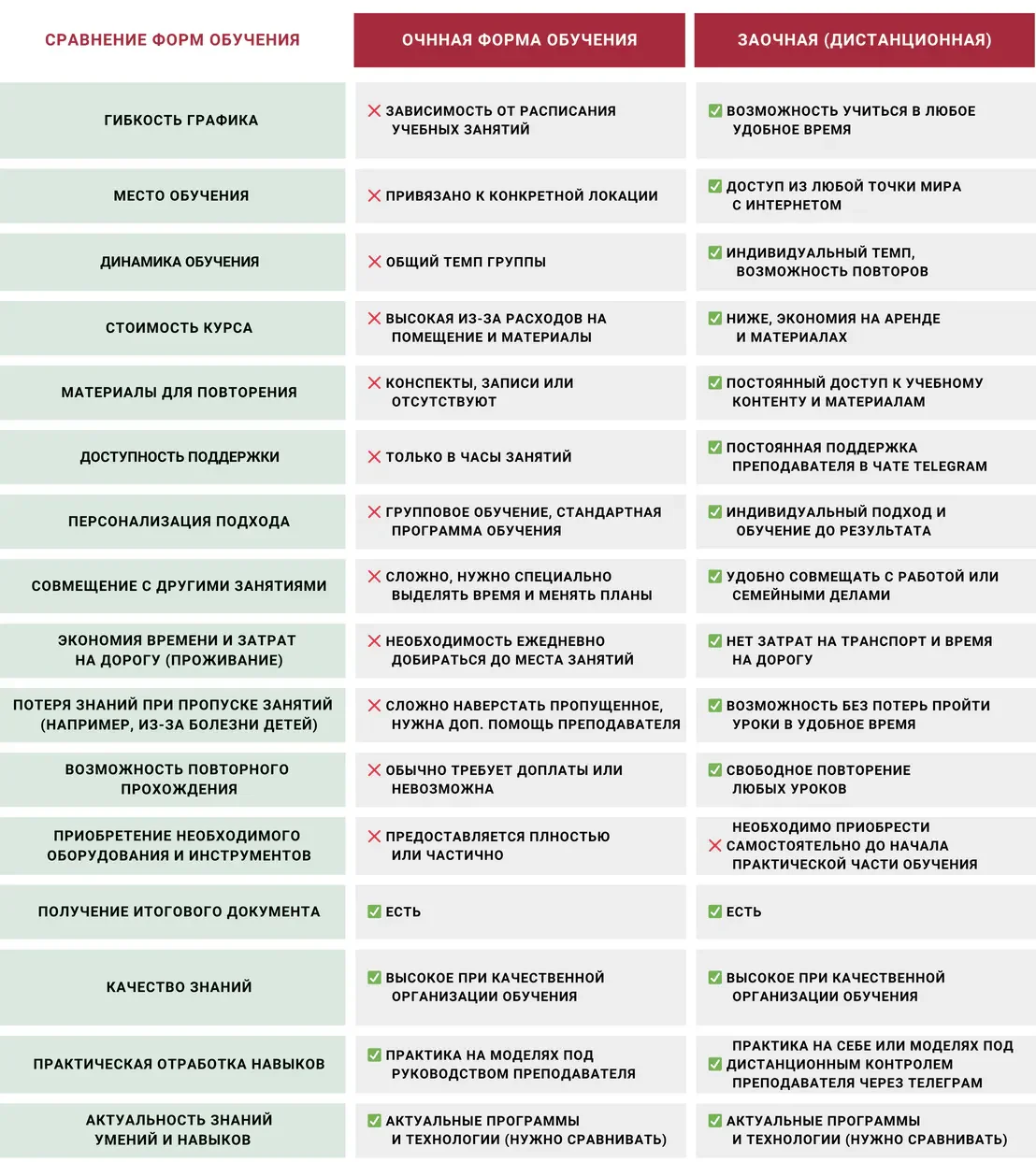 курсы ногтевого сервиса,онлайн